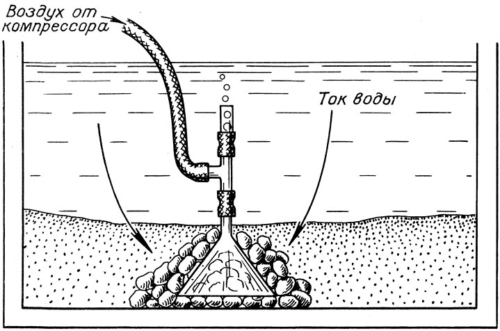 Рис. 8. Самодельный фильтр из воронки, тройничка и резиновой трубки