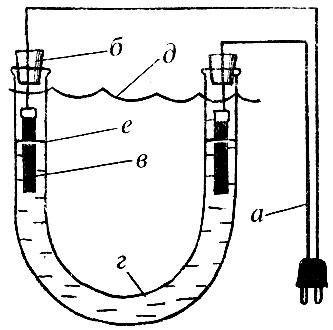 Рис. 9. Солевой обогреватель: (а - электропровод: б - пробка; в - угольный электрод; г - стеклянная; U-образно изогнутая трубка; д - уровень воды в аквариуме; е - уровень солевого раствора)