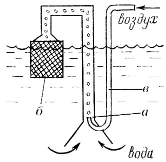 Рис. 11. Схема фильтрации воды в аквариуме: (а - всасывающее устройство; б - фильтрующее устройство; в - трубка, по которой поступает воздух)