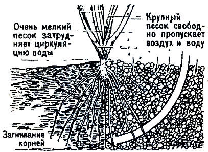 Песок и гравий