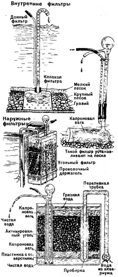 Фильтрование