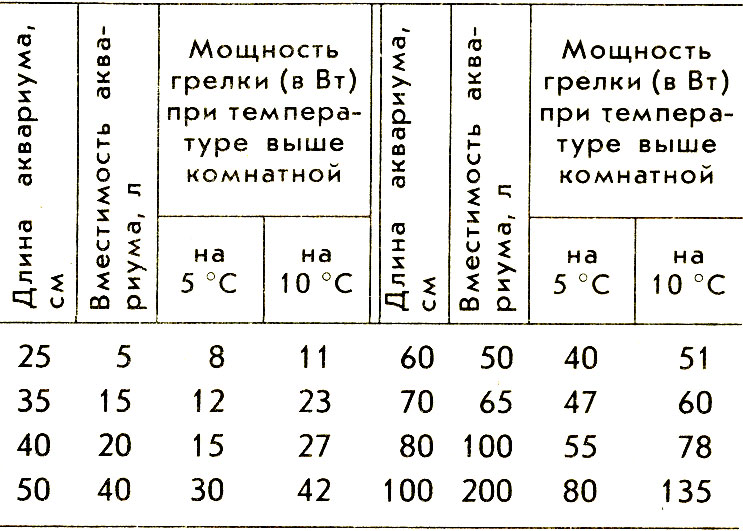 Таблица 5