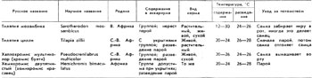 Таблица 10. Африканские цихловые рыбы