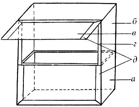 Рис. 41. Схема устройства аквариума с колпаком:(а - аквариум; б - колпак; в - передняя стенка колпака; г - связывающая рама; д - декоративная рама)